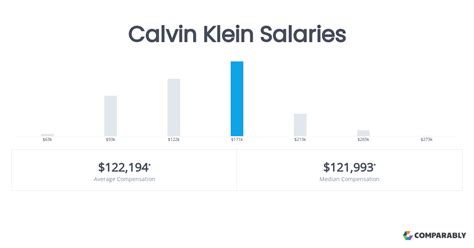 calvin klein salaries
